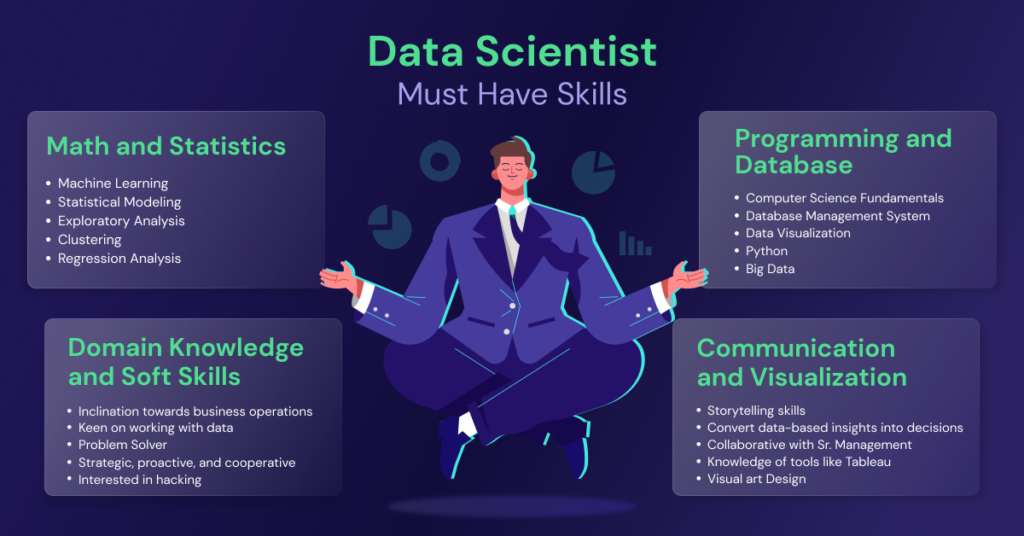 What are the must-have skills to become a Data Scientist